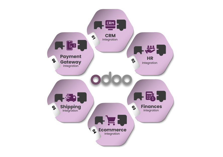 Diagram Of Odoo Integration