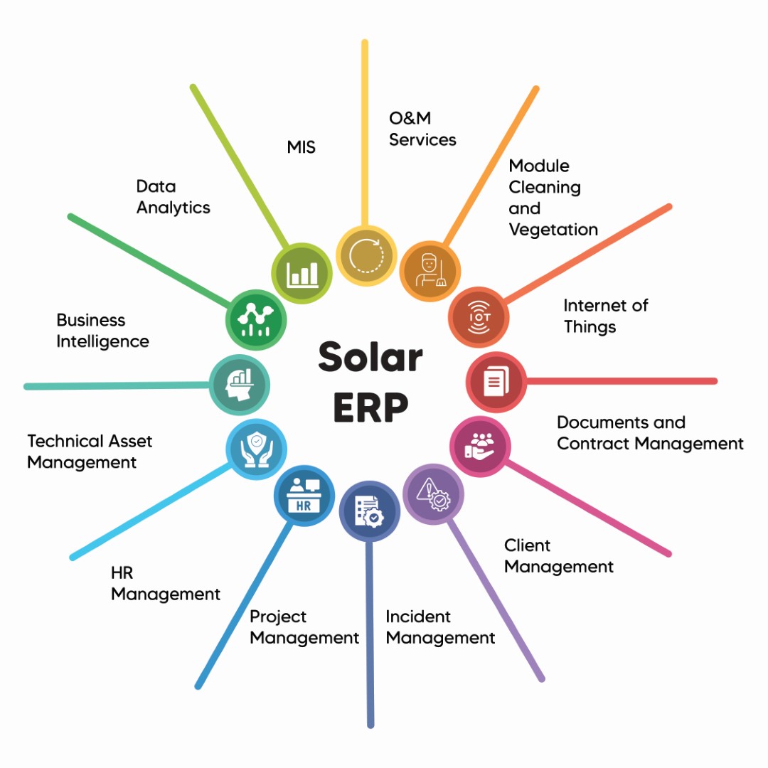 Key Modules & Features for Solar ERP System