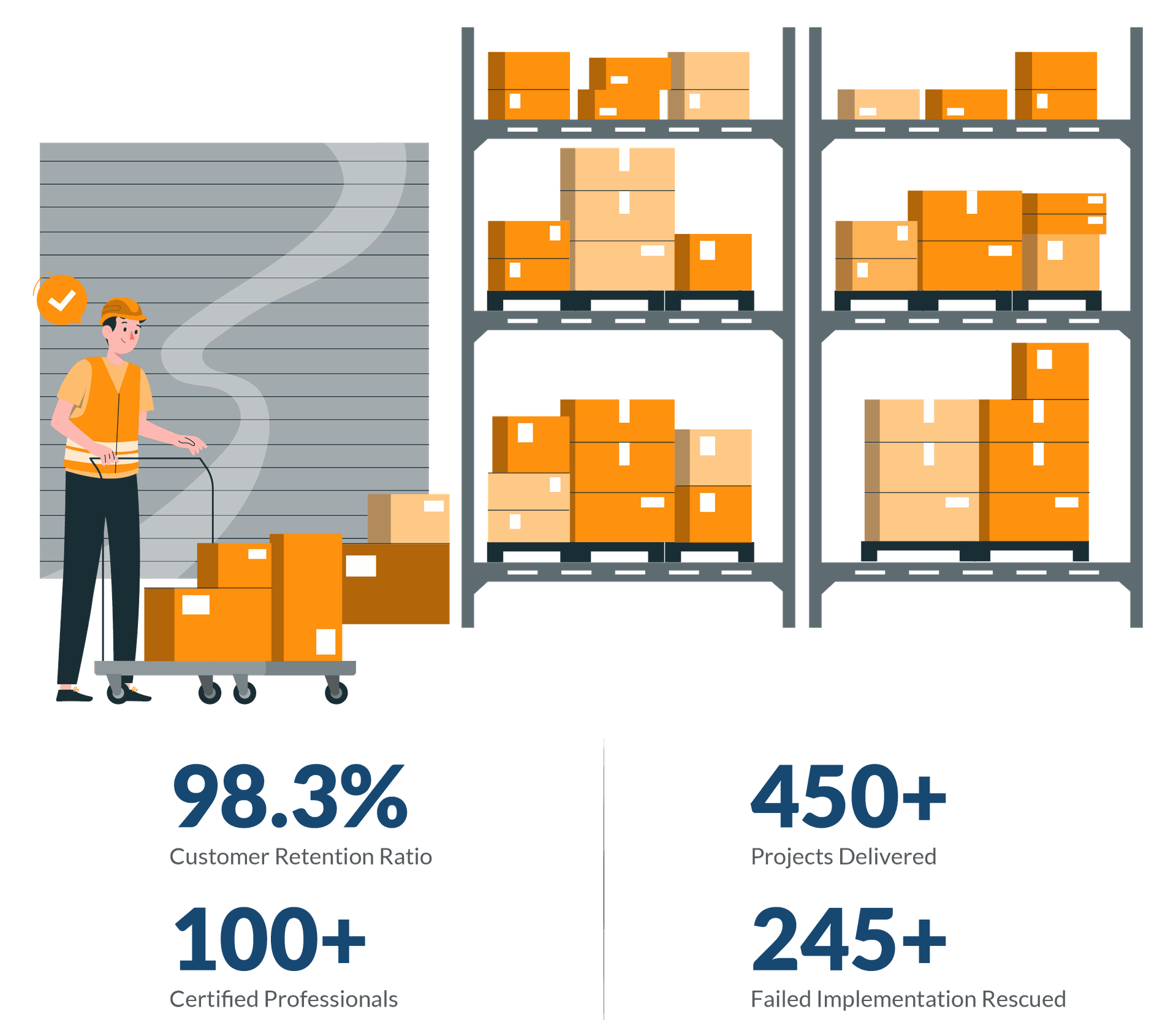 Warehouse Management