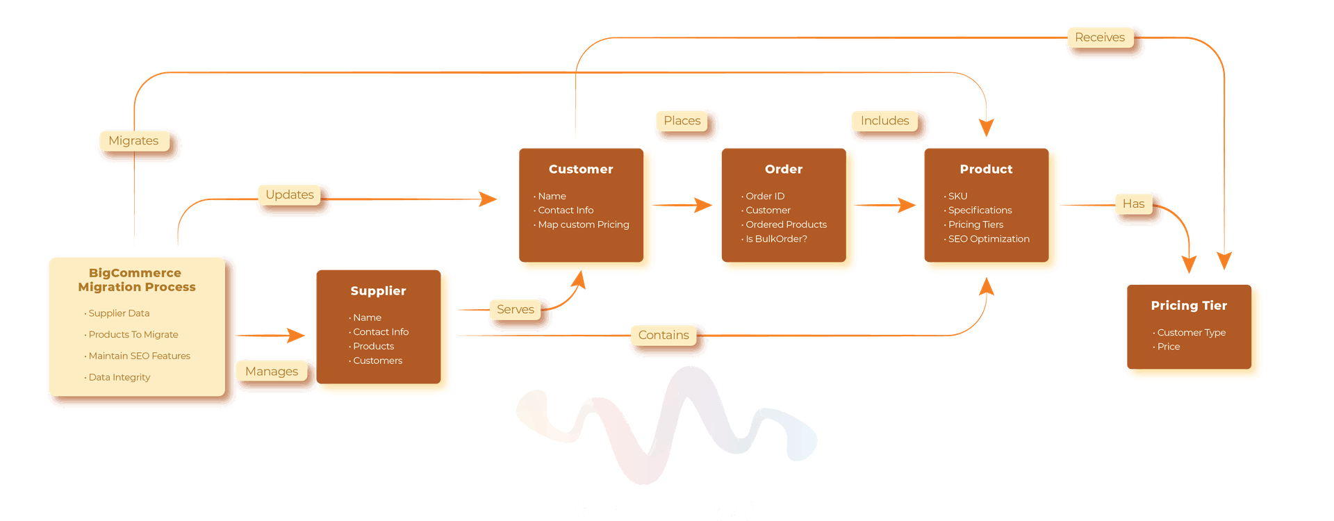 diagram of b2b industrial tools