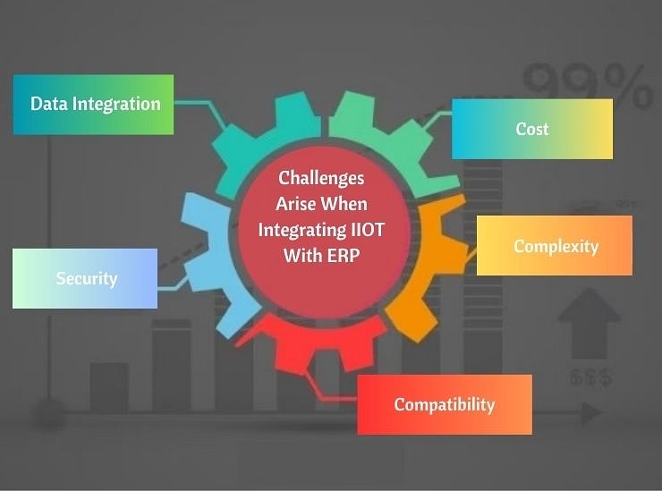 Challenges Arise When Integrating IIOT With ERP