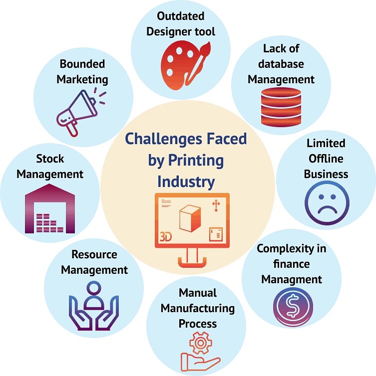 challanges faced by prinitng industry