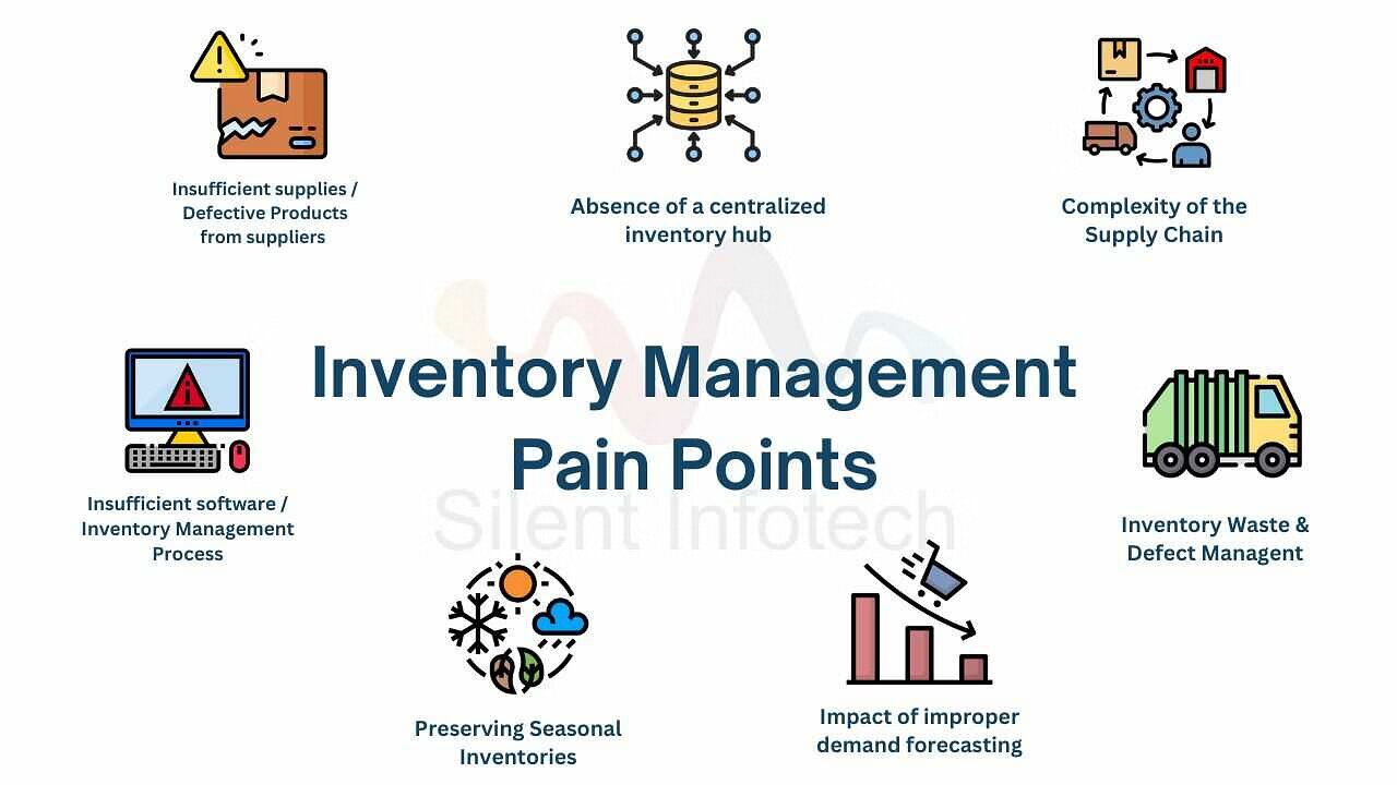 Inventory Management Pain Points