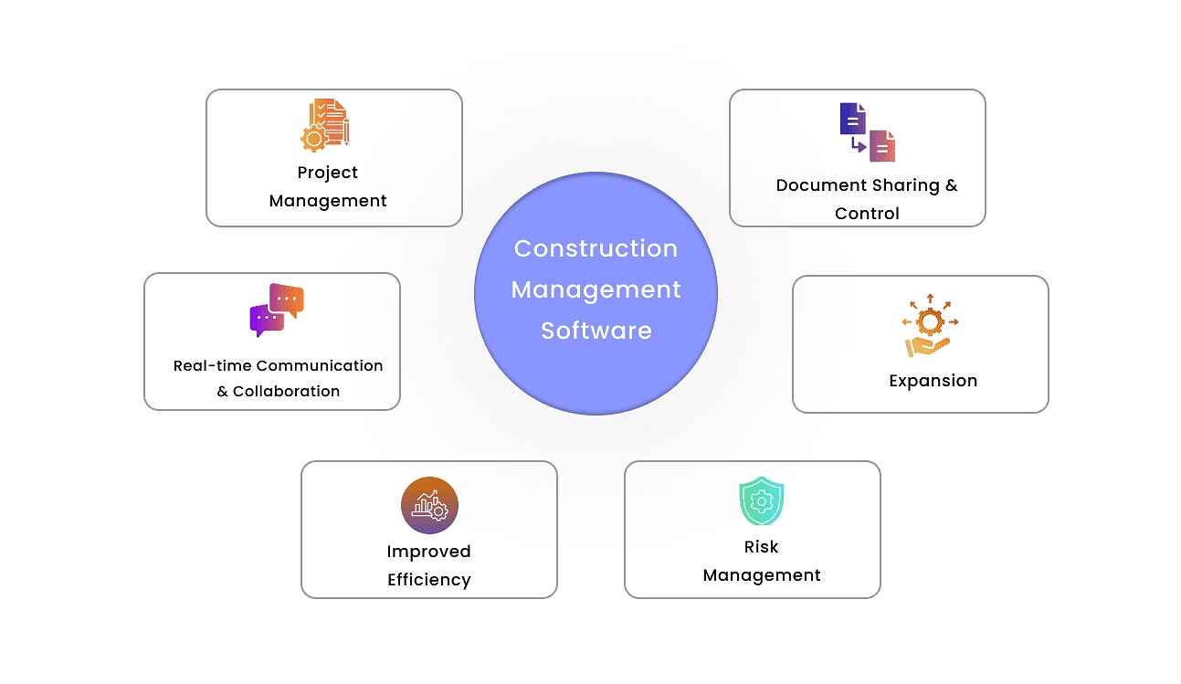 Benefits of Construction Management Software