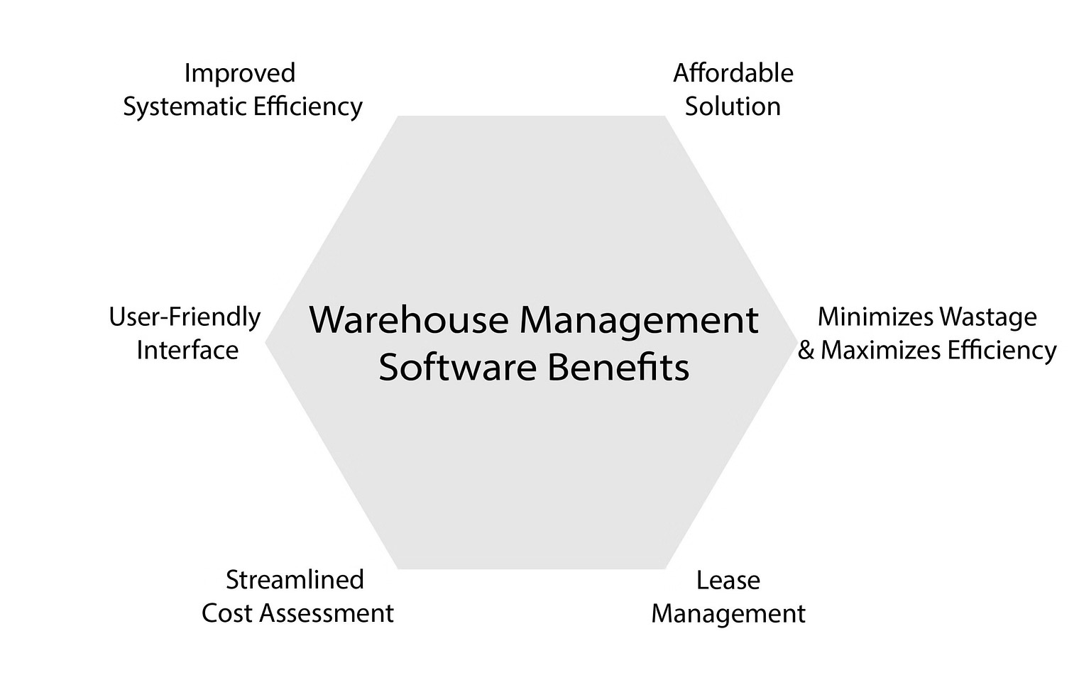 warehouse Management 