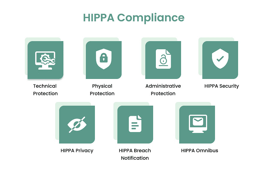 HIPAA Controls Implementation in Odoo