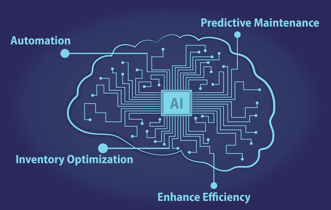 How is AI Changing Warehouse Management Circuit Diagram