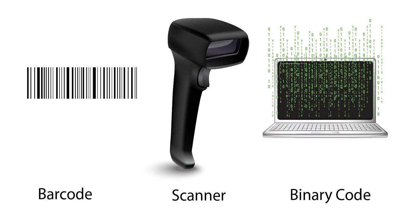  Barcode-Based WMS System