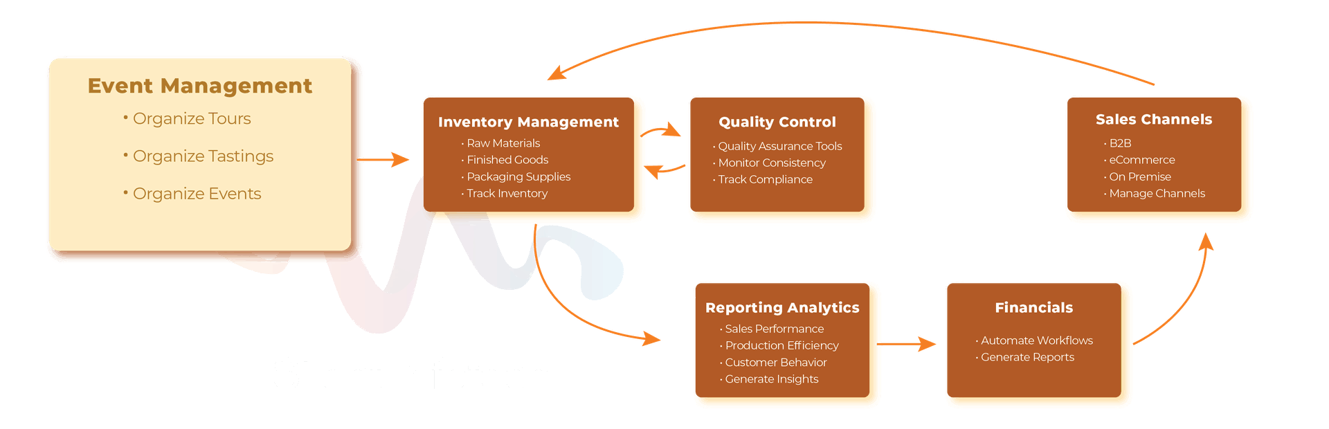 Key Features Brewery Management Software