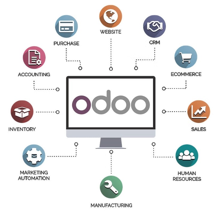 Boutique, Odoo