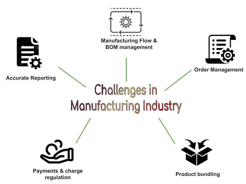 challenges in manufacturing industry