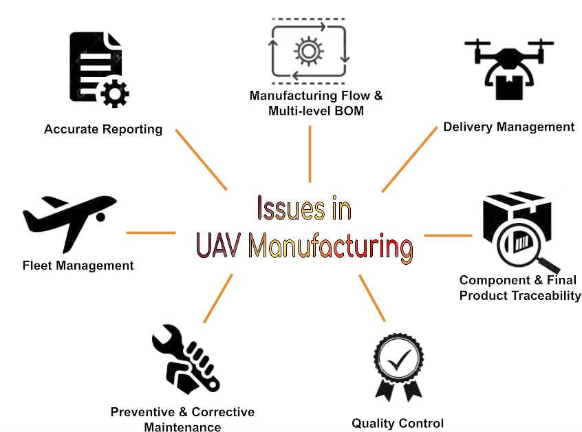 UAV/UAS Manufacturing Company