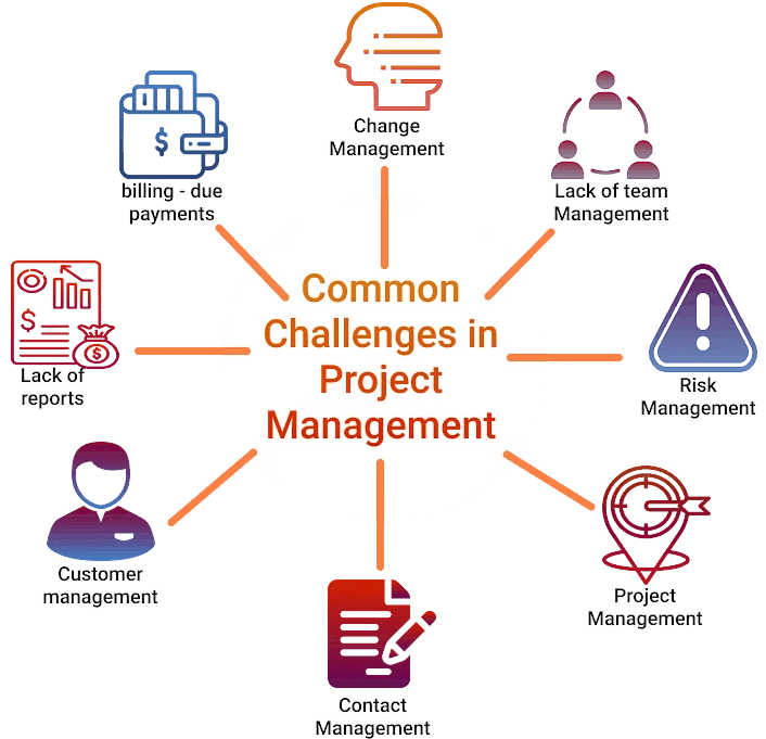 challenges in project management