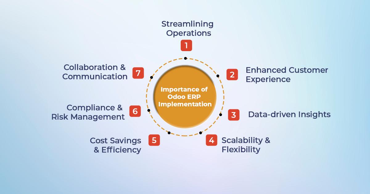 Importance of Odoo ERP Implementation