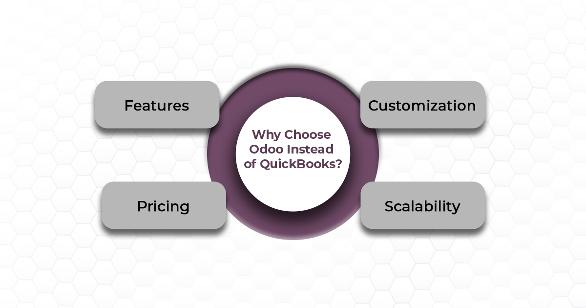 Understanding Odoo and QuickBooks