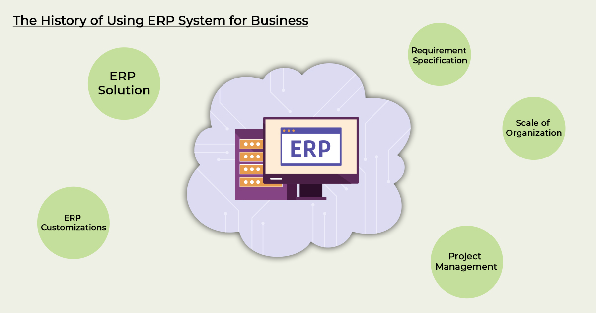 ERP System for Business
